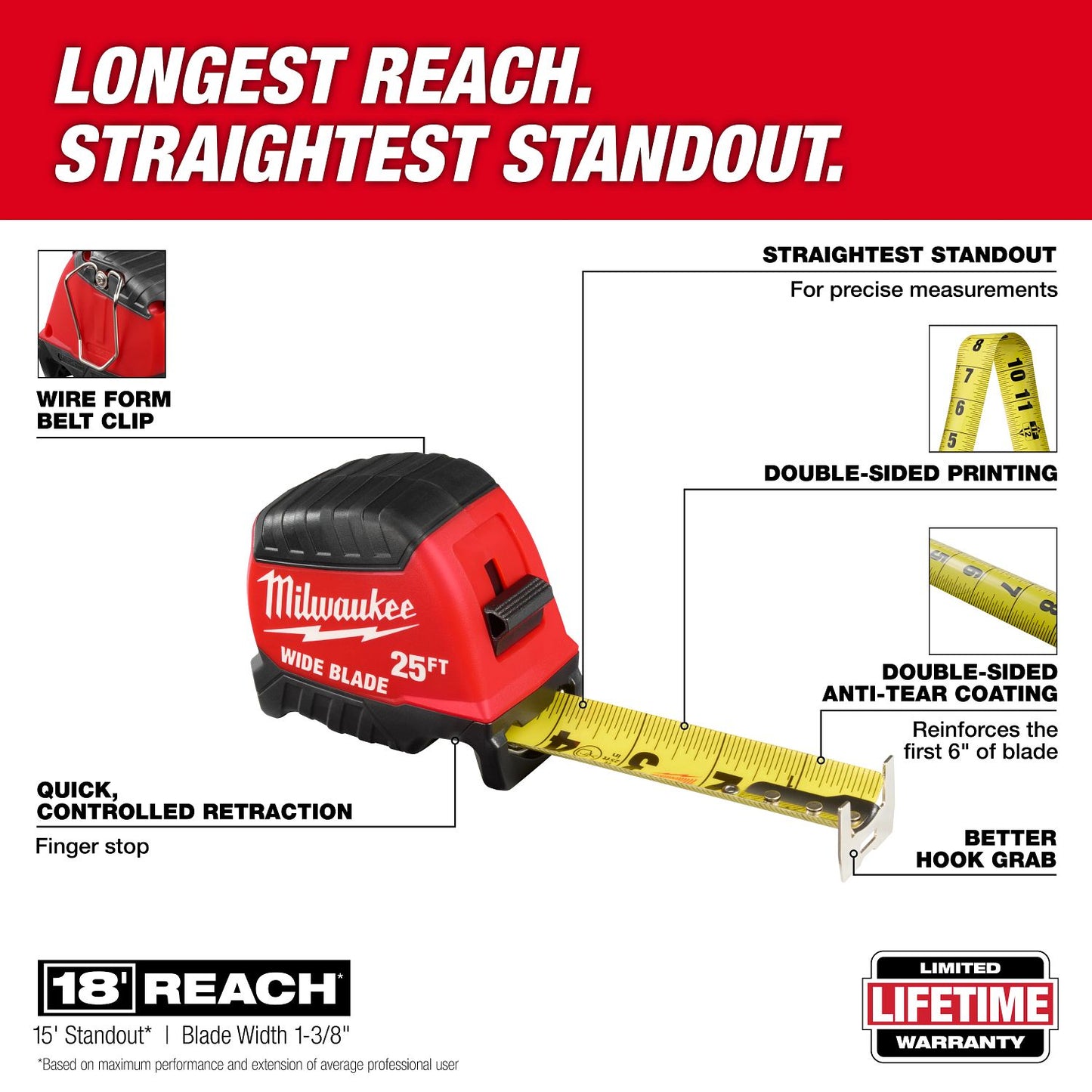 Milwaukee 25' Tape Measure Wide Blade 48-22-1225
