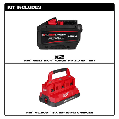 Milwaukee M18 Forge 12.0 Dual Battery Starter Kit 48-59-1842F