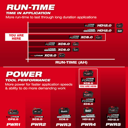 Milwaukee M18 Redlithium Forge XC 8.0 Battery 48-11-1881