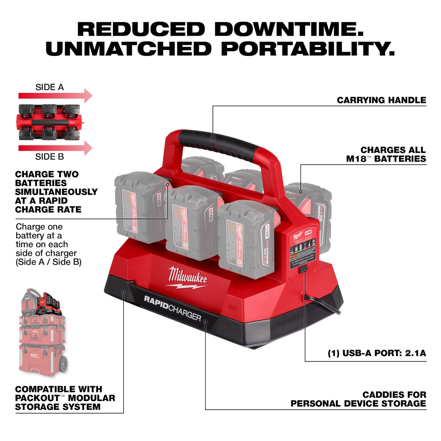 Milwaukee M18 Packout 6-Bay Rapid Charger