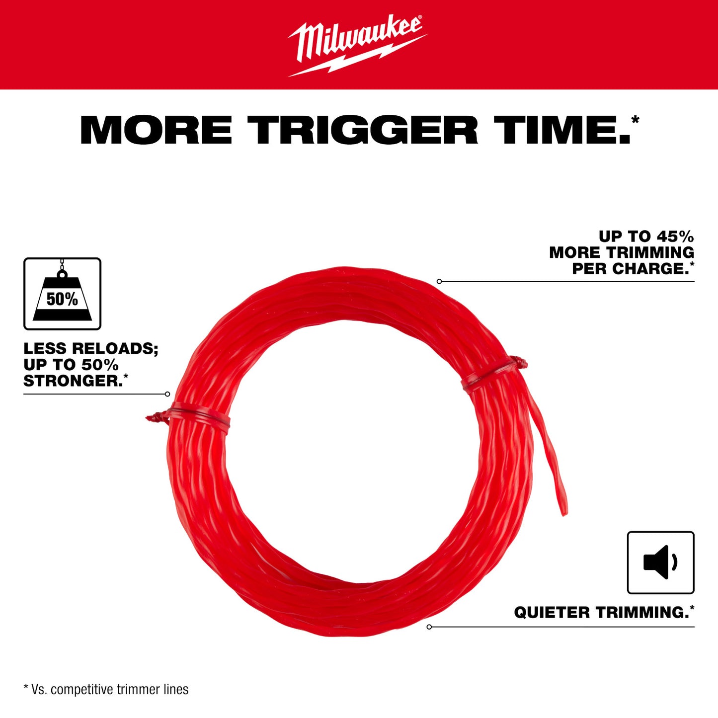 Milwaukee String Trimmer Line 0.095" X 250'